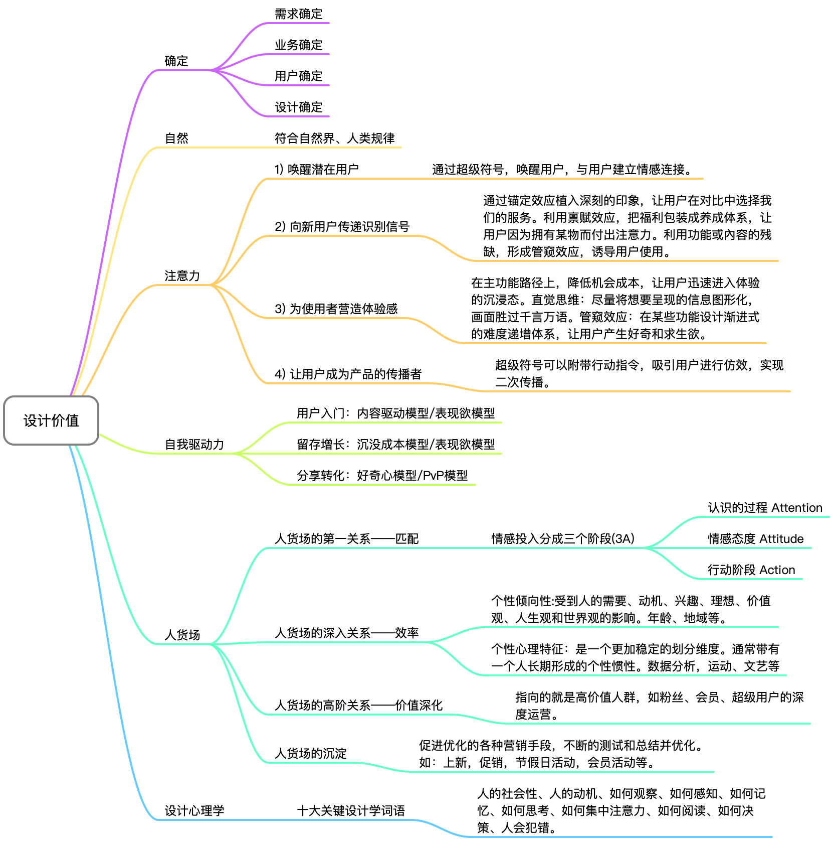 设计价值.png