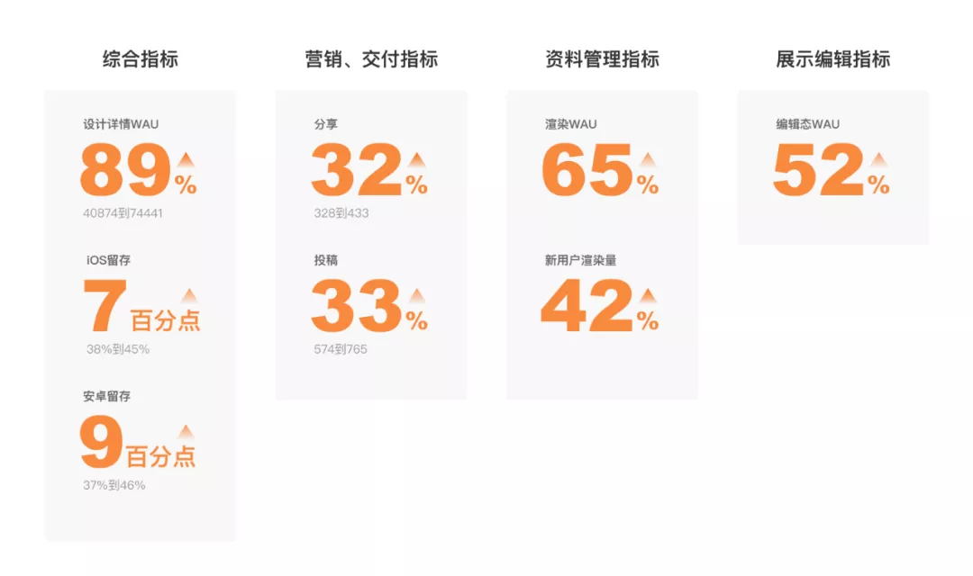 总结｜小需求提炼价值 - 图20