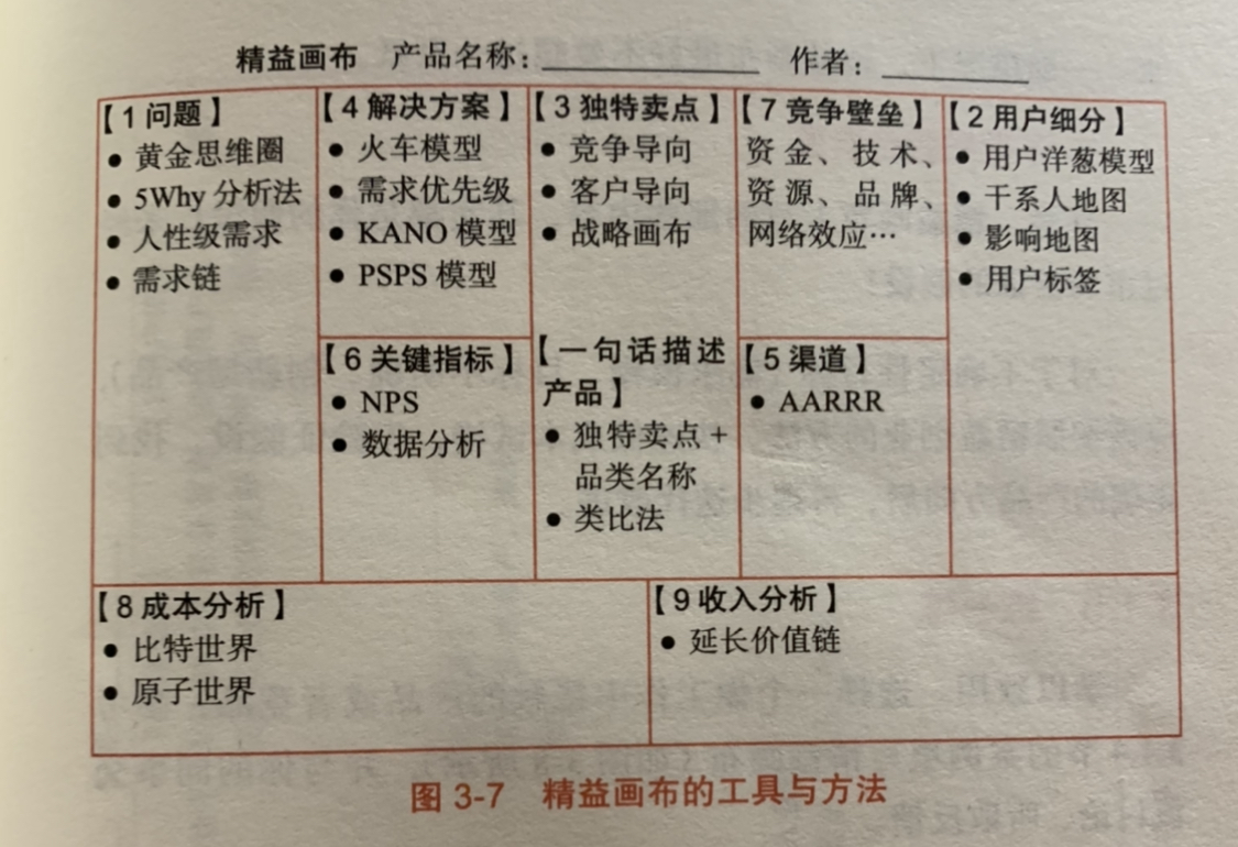 竞品分析怎么做 - 图35