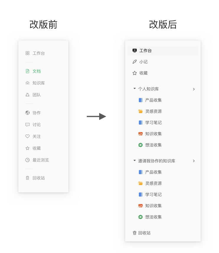 ★【语雀】工作台改版完整复盘 - 图9
