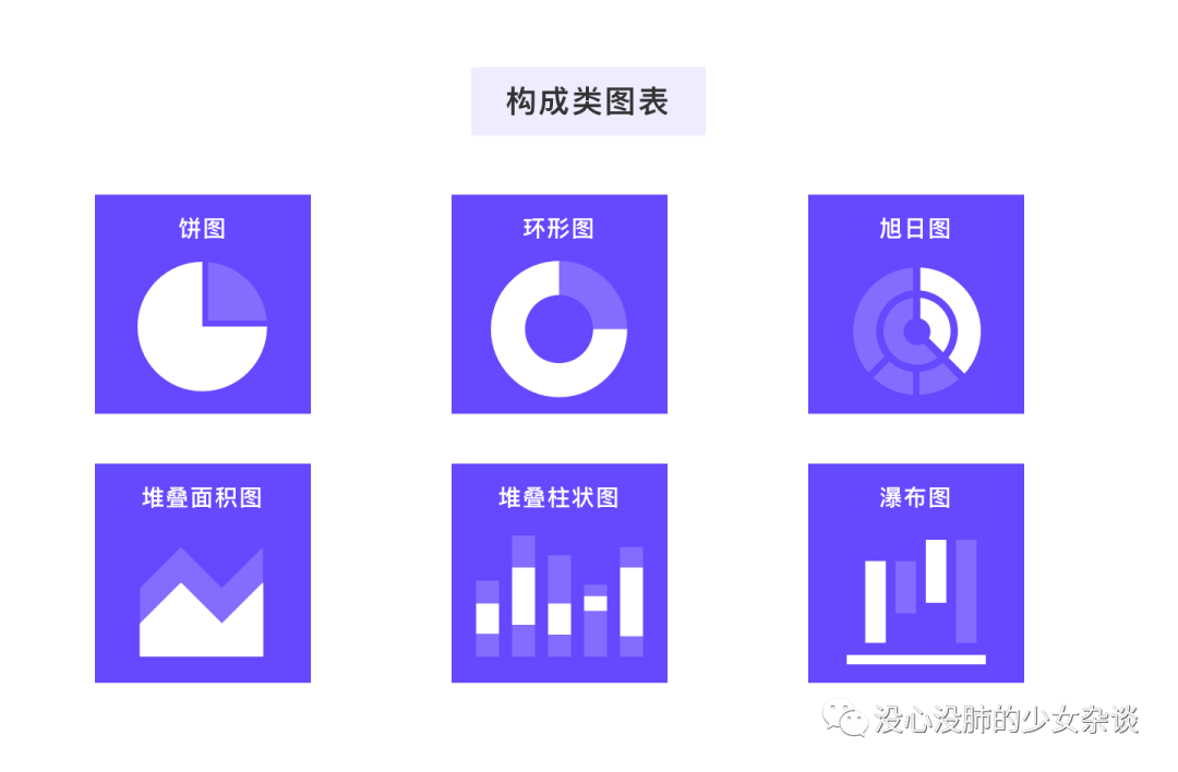 一文讲透 | 数据可视化图表选用指南 - 图61