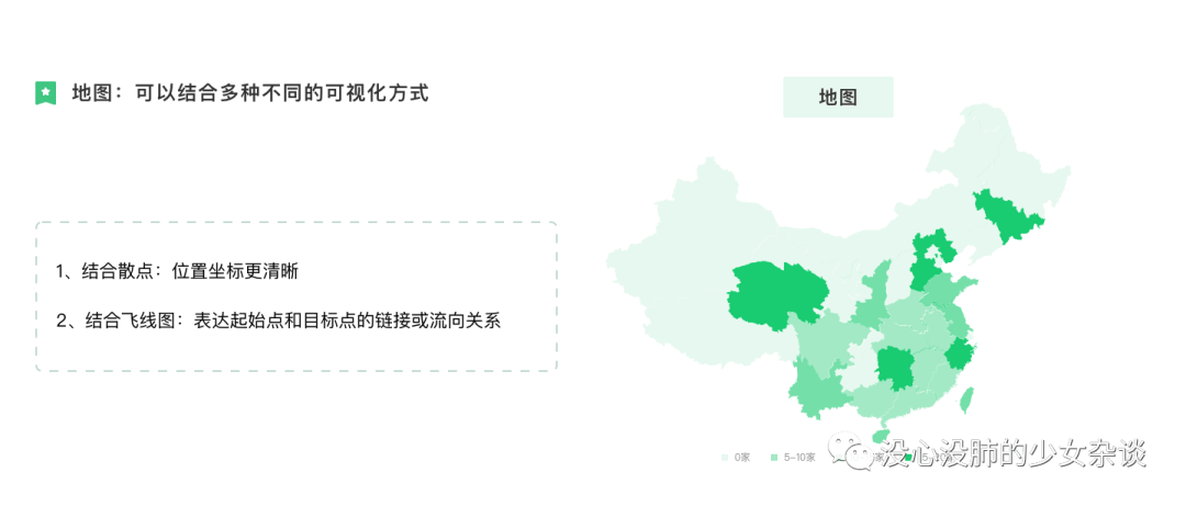 一文讲透 | 数据可视化图表选用指南 - 图70