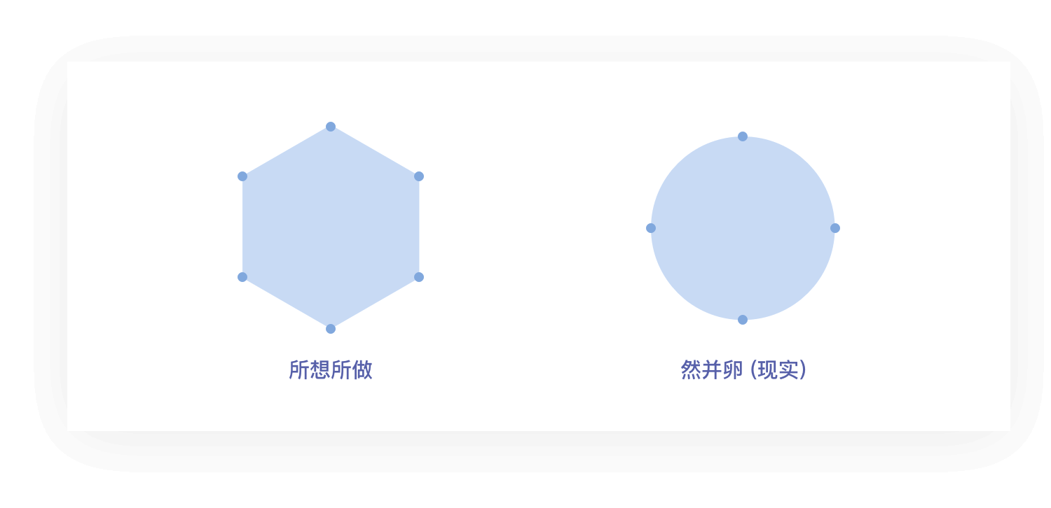 「设计日记兵器库」第43期：交互设计理论合集 - 图162