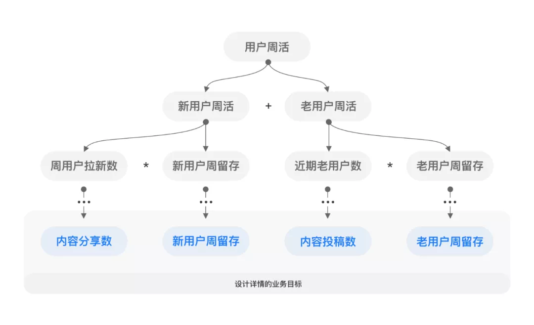 总结｜小需求提炼价值 - 图2