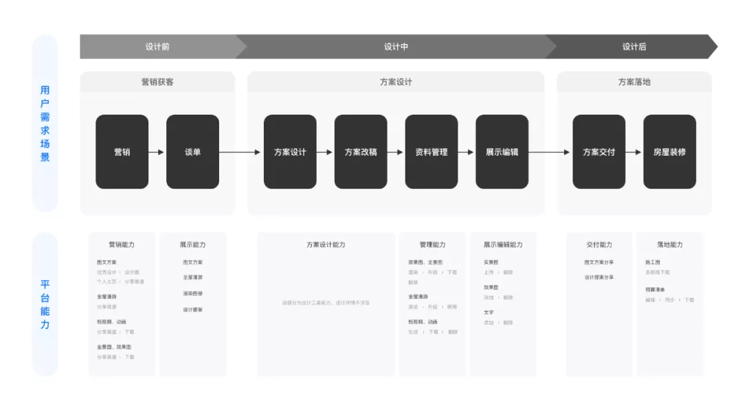 总结｜小需求提炼价值 - 图10