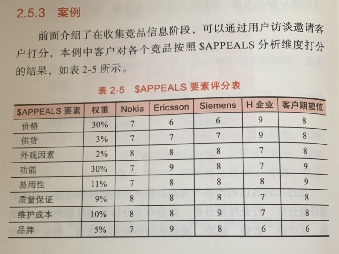 竞品分析怎么做 - 图28