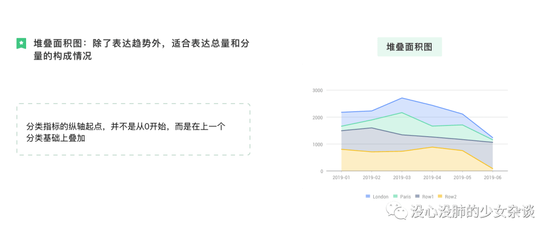 一文讲透 | 数据可视化图表选用指南 - 图65