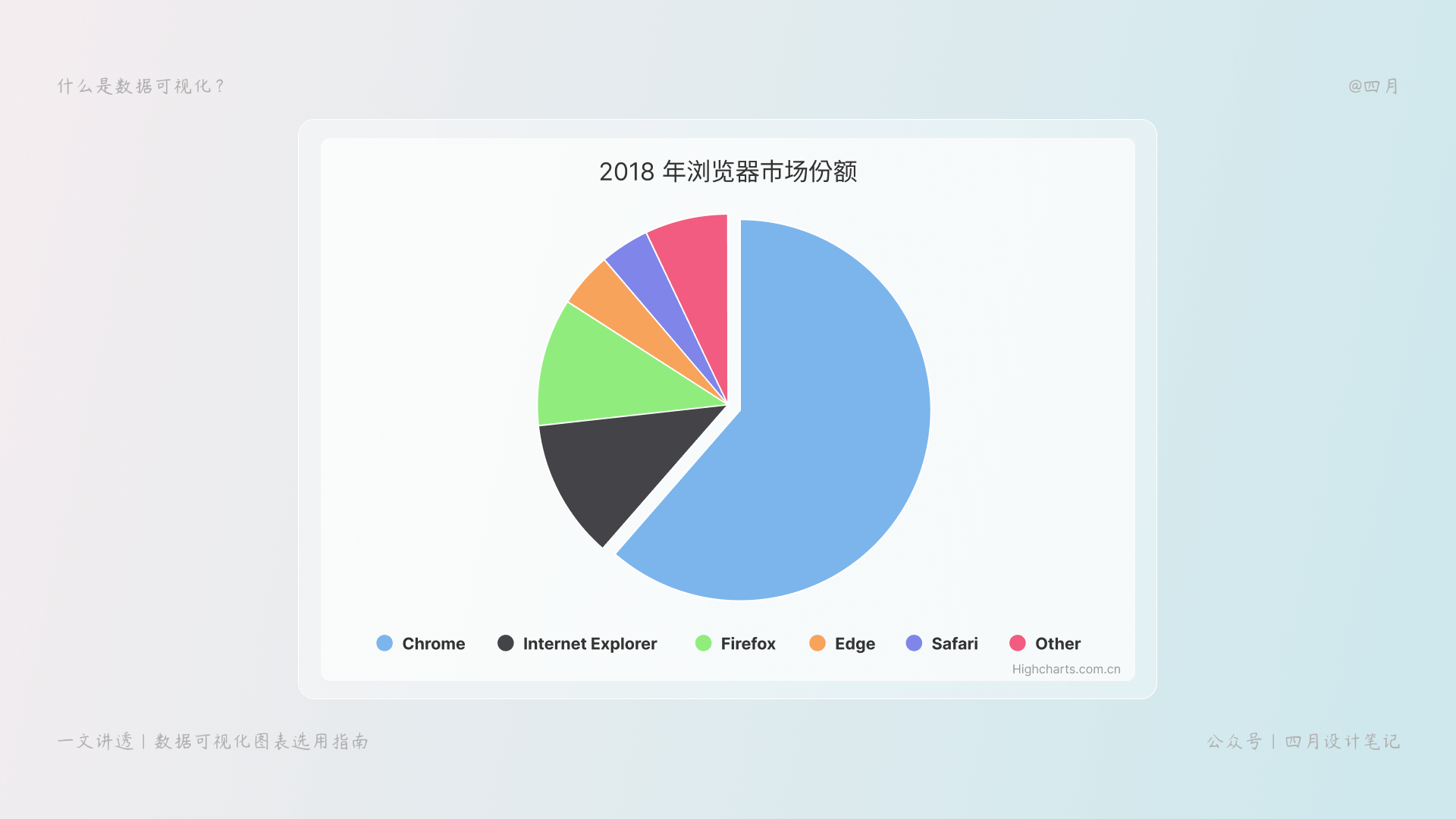 饼图 (2).png