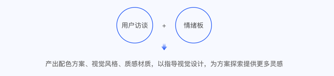 产品干货｜长文详解“用户访谈” - 图15
