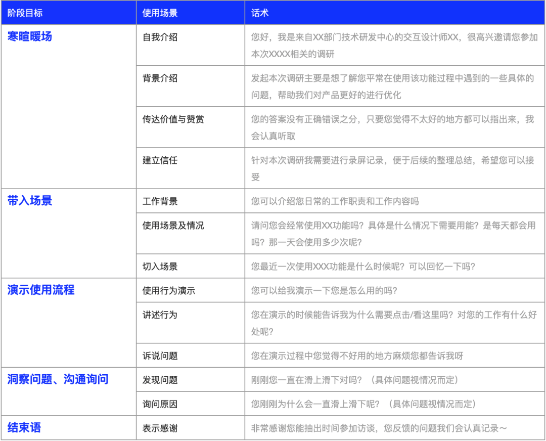 产品干货｜长文详解“用户访谈” - 图7