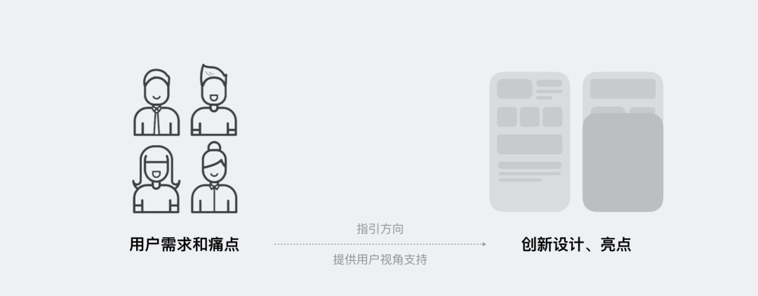 通过画像洞察用户价值点 - 图3