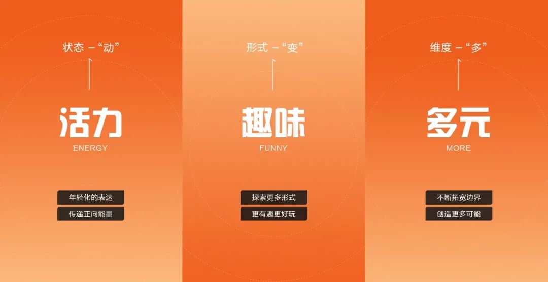 WeGame2.0视觉升级（品牌篇） - 图14