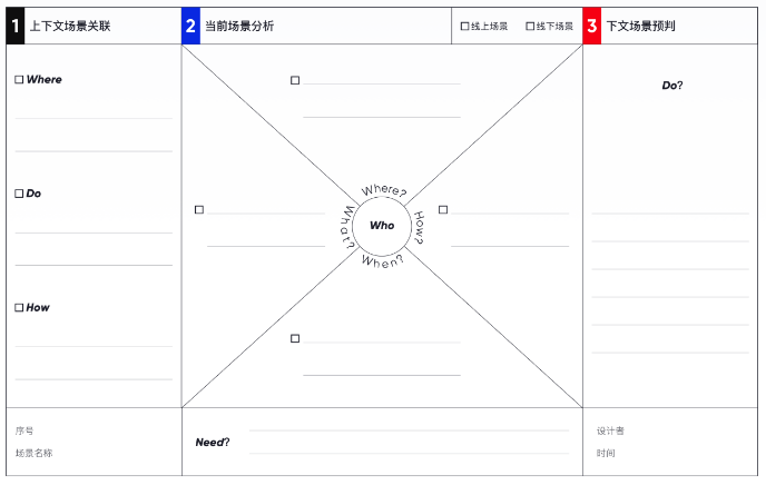 「设计日记兵器库」第50期：关于场景分析的合集 - 图7