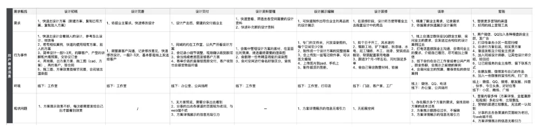 总结｜小需求提炼价值 - 图6