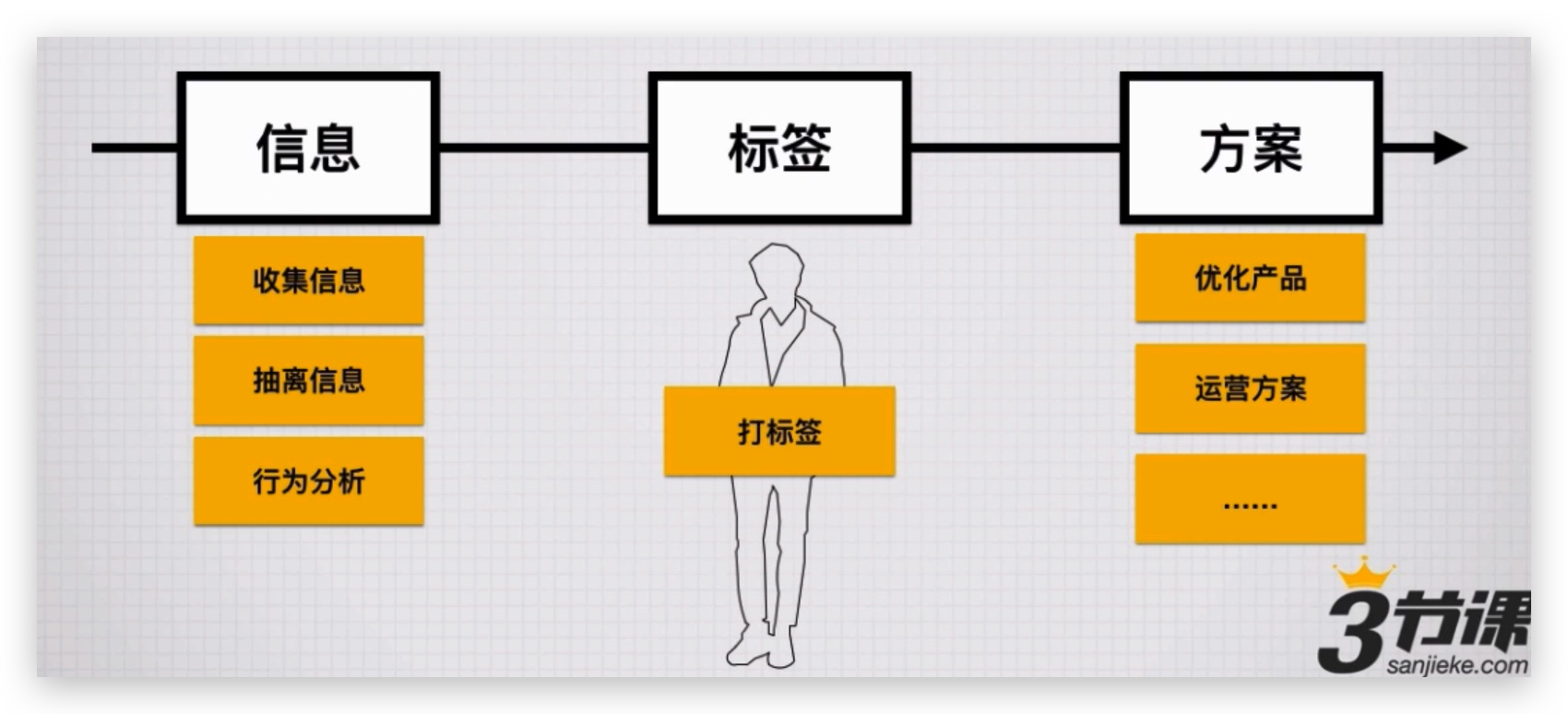 用户画像分析方法论 - 图8