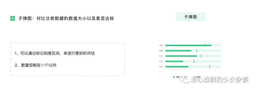 一文讲透 | 数据可视化图表选用指南 - 图57