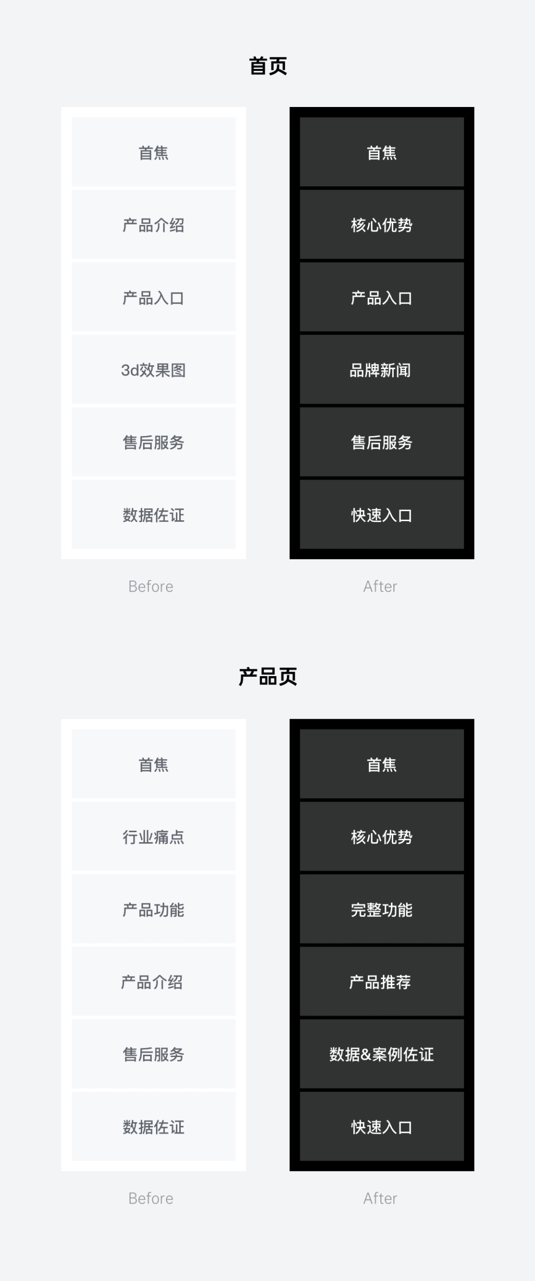官网 - 高转化企业官网设计实践 - 图4