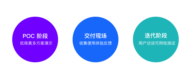 会务同传系统体验升级 ——ToB 工具型 SaaS 产品的设计经验和方法 - 图17