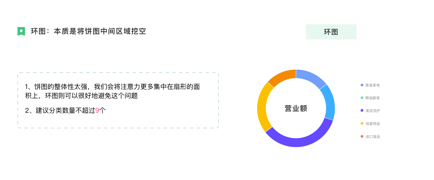一文讲透 | 数据可视化图表选用指南 - 图63