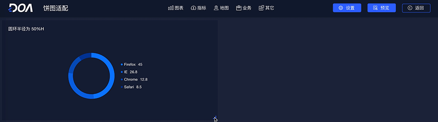 以环形图为例，阿里设计师教你如何规范图表的适配 - 图6