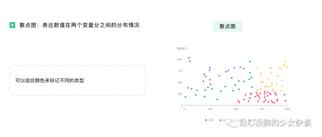 一文讲透 | 数据可视化图表选用指南 - 图71