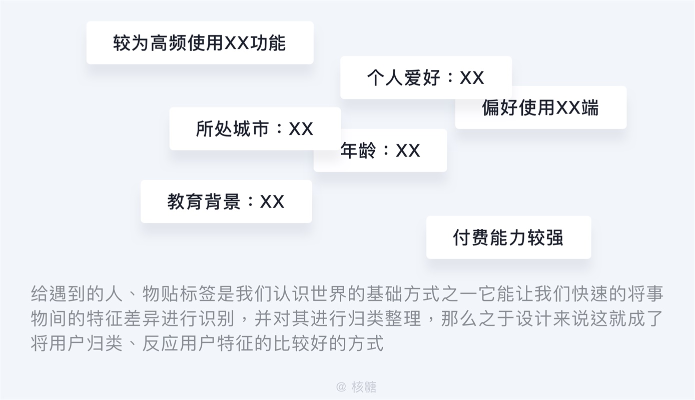 深度解析「B端用户画像」的特征和建立方法 - 图2