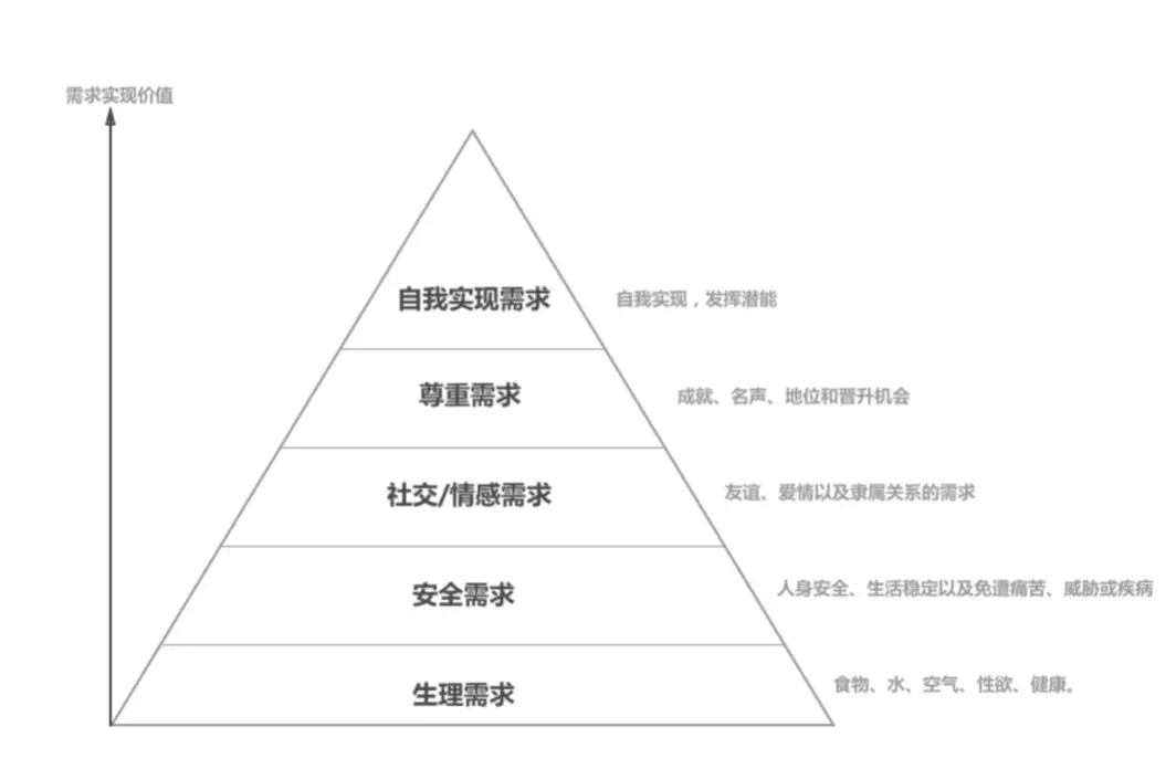 「设计日记兵器库」第43期：交互设计理论合集 - 图396