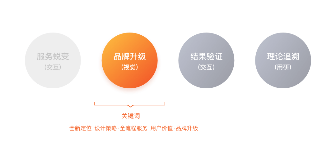 02 B端产品从工具向服务化平台升级（视觉篇） - 图2