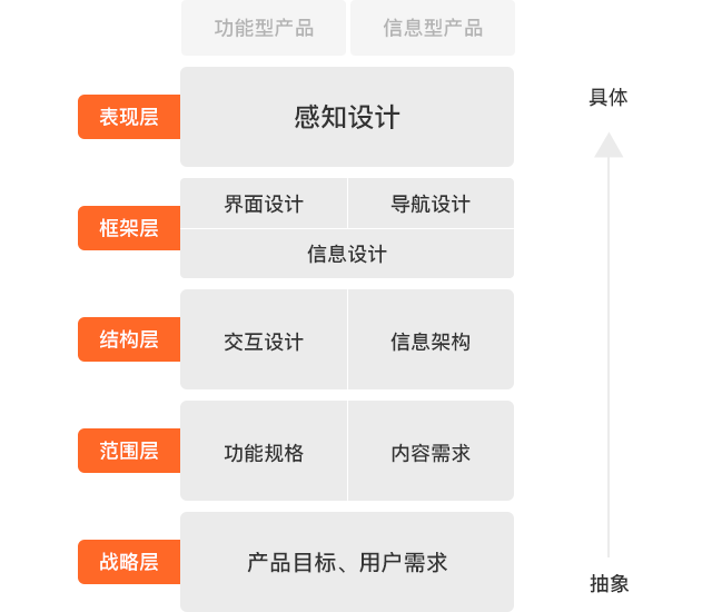 「设计日记兵器库」第43期：交互设计理论合集 - 图233