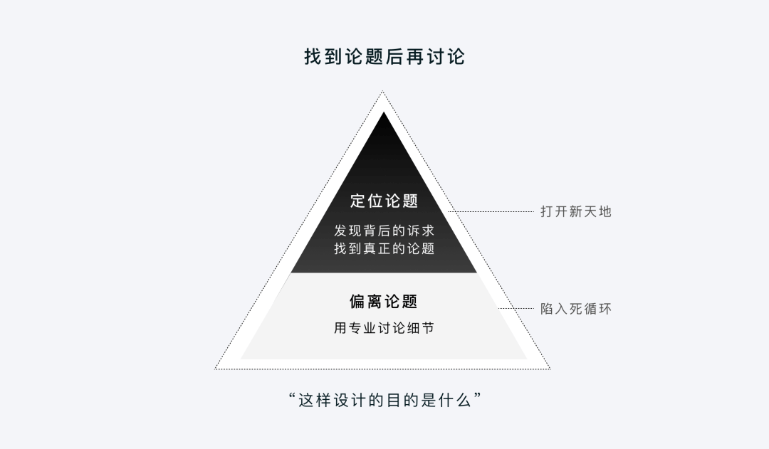 企业级产品设计 | 用推理为设计加持 - 图6