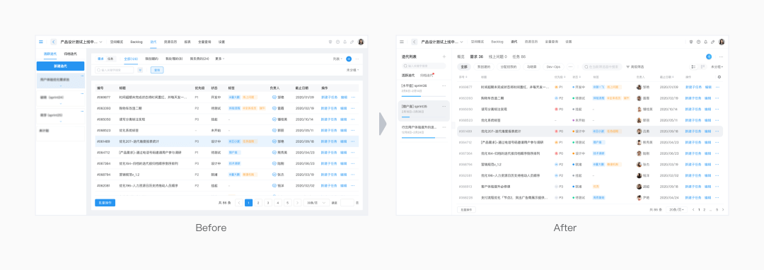 京东行云3.0 ｜B端产研协作工具体验升级的思考与实践 - 图18