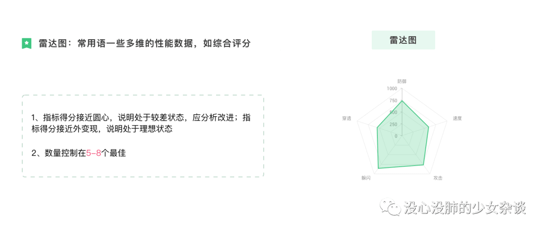 一文讲透 | 数据可视化图表选用指南 - 图56