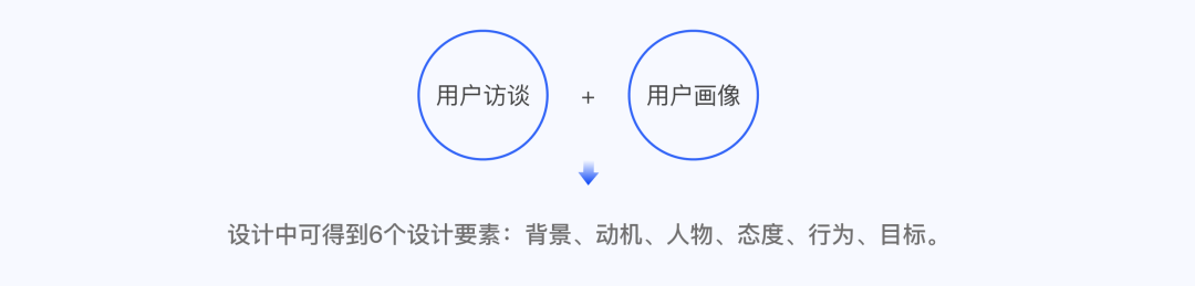 产品干货｜长文详解“用户访谈” - 图16