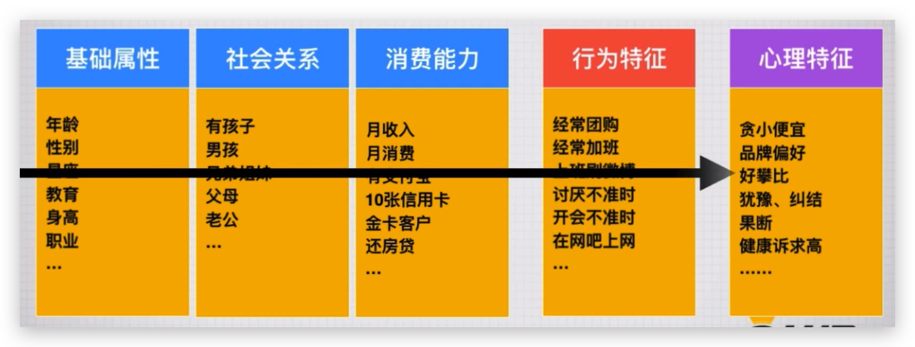 用户画像分析方法论 - 图11