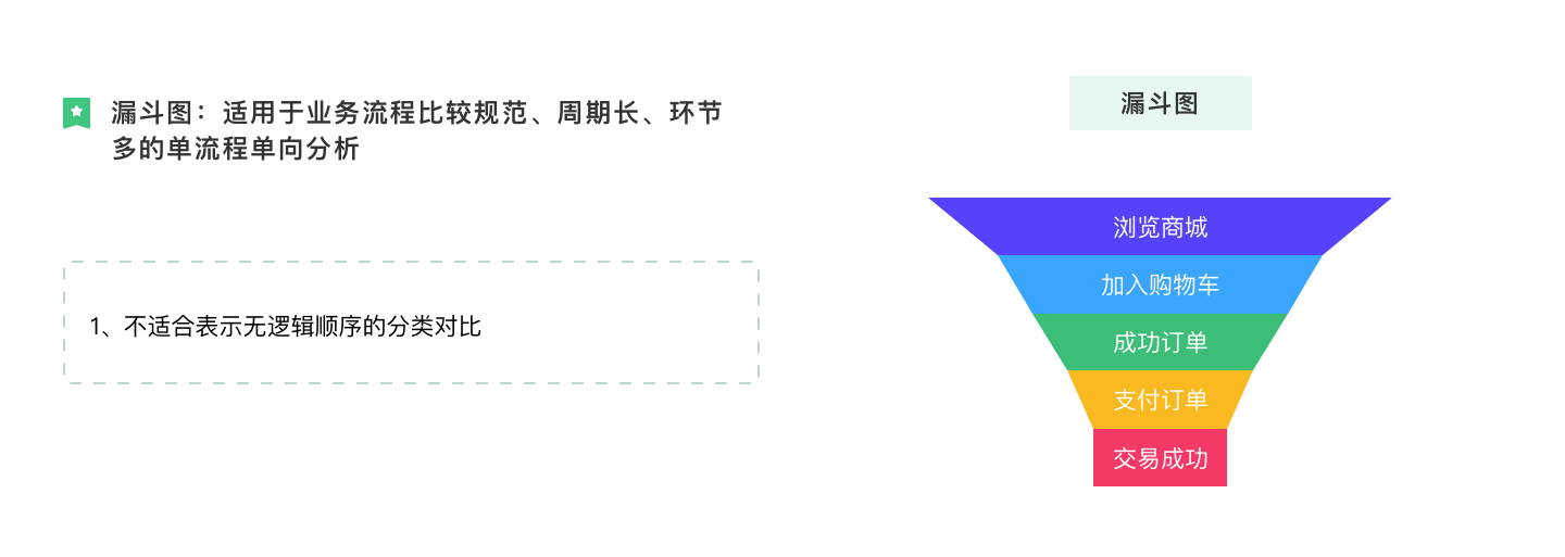 一文讲透 | 数据可视化图表选用指南 - 图58