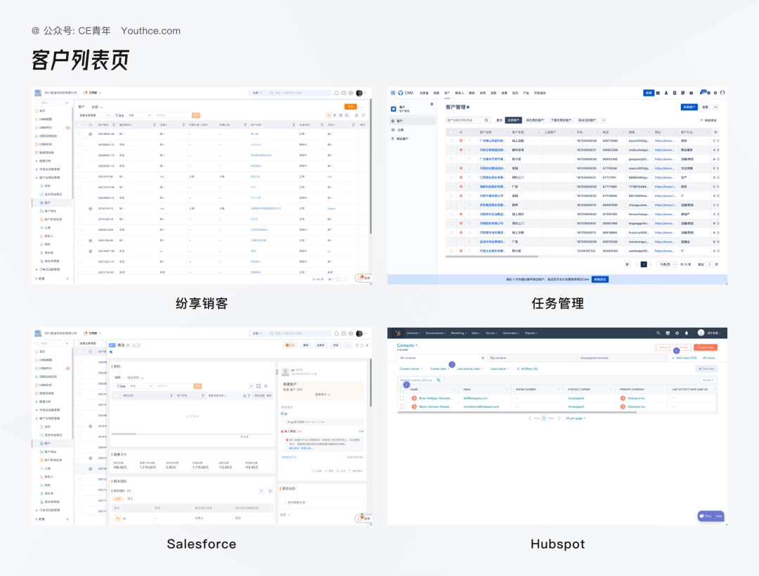 客户关系管理（CRM）产品解析 - 图11