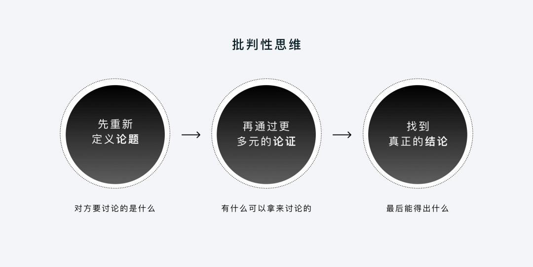 企业级产品设计 | 用推理为设计加持 - 图5