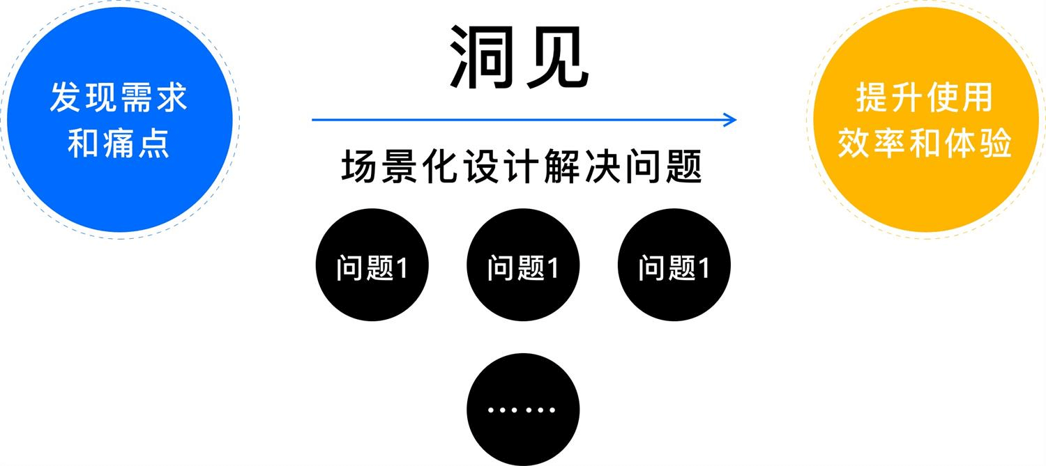 「设计日记兵器库」第50期：关于场景分析的合集 - 图71
