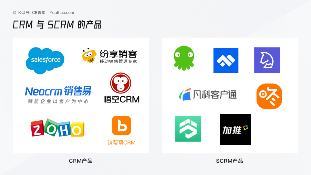 客户关系管理（CRM）产品解析 - 图3