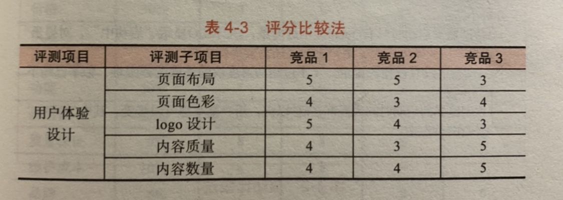 竞品分析怎么做 - 图16