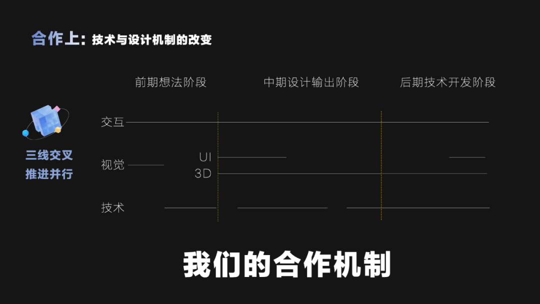 官网炼成记｜临感VR官网升级背后的故事 - 图13