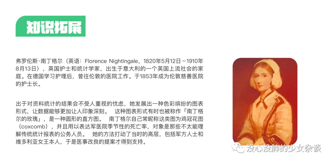 一文讲透 | 数据可视化图表选用指南 - 图55