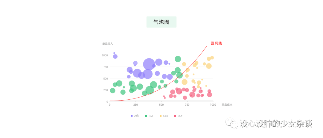 一文讲透 | 数据可视化图表选用指南 - 图73