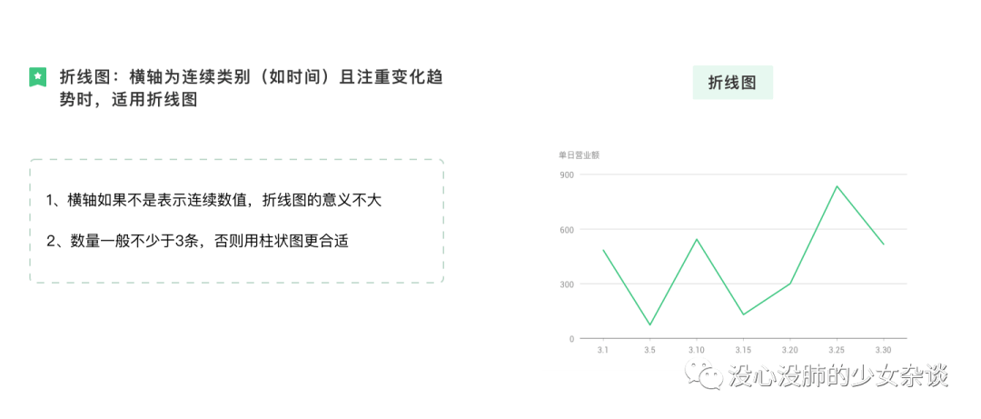 一文讲透 | 数据可视化图表选用指南 - 图47