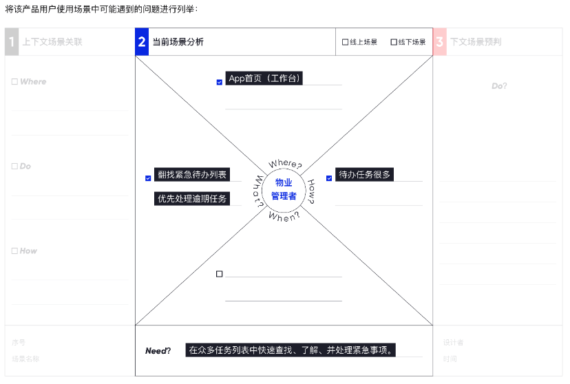 「设计日记兵器库」第50期：关于场景分析的合集 - 图36