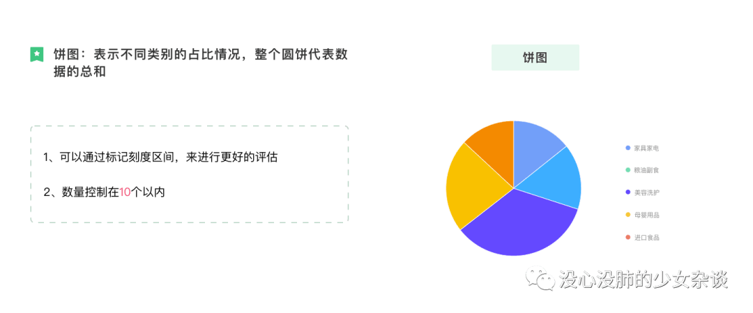 一文讲透 | 数据可视化图表选用指南 - 图62