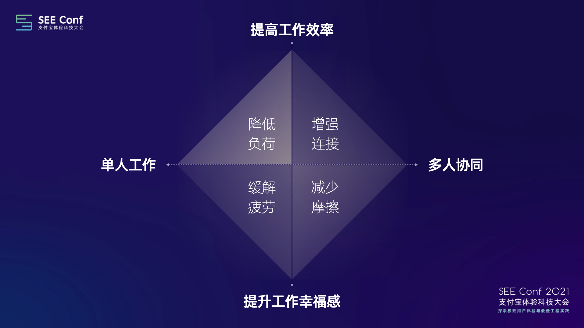 2021 Seeconf 分享 （幺幺）.012.jpeg