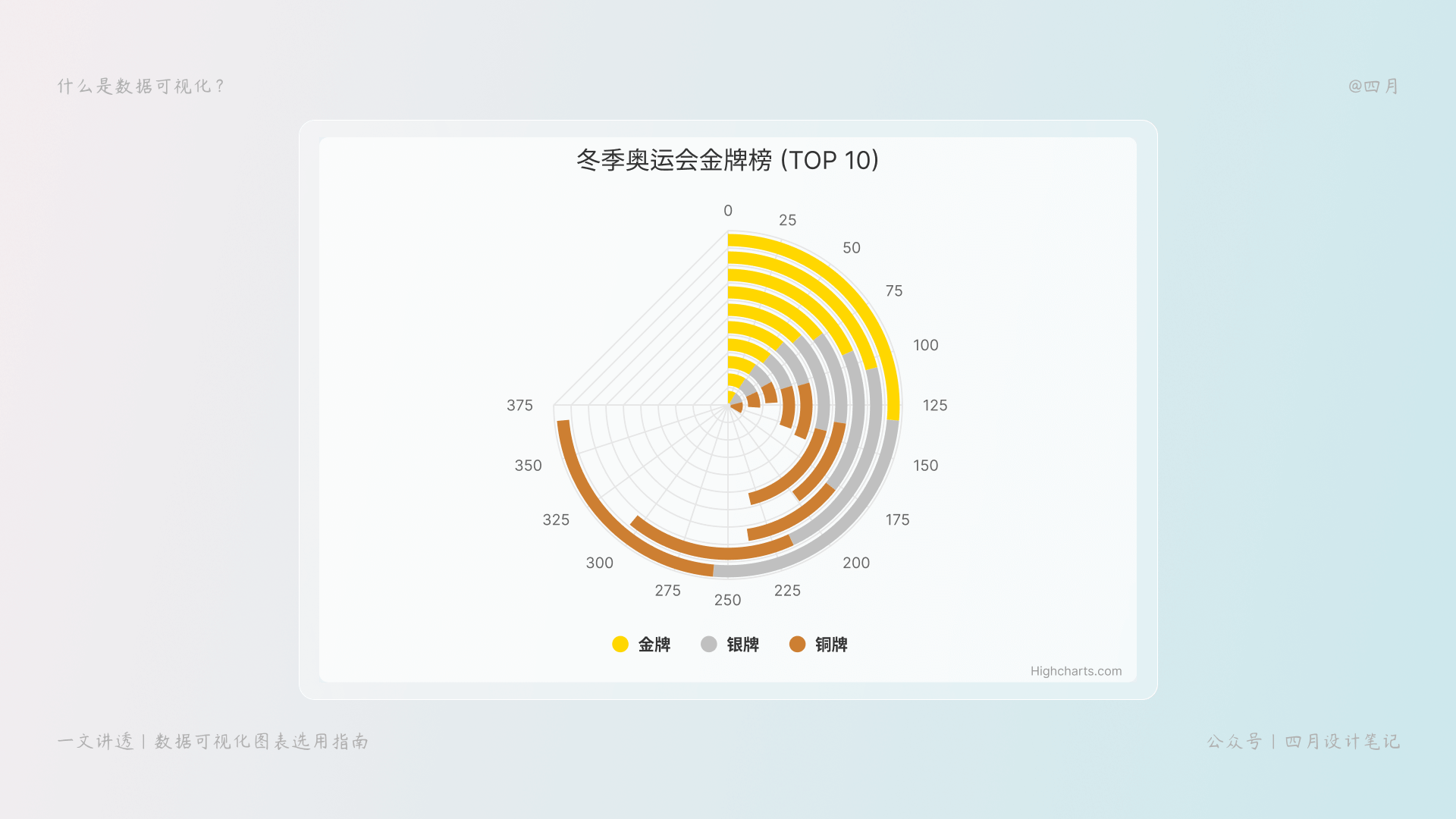 径向条形图 (1).png
