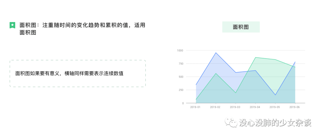 一文讲透 | 数据可视化图表选用指南 - 图50