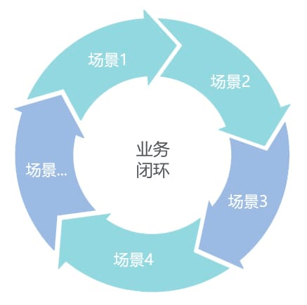 「设计日记兵器库」第50期：关于场景分析的合集 - 图96